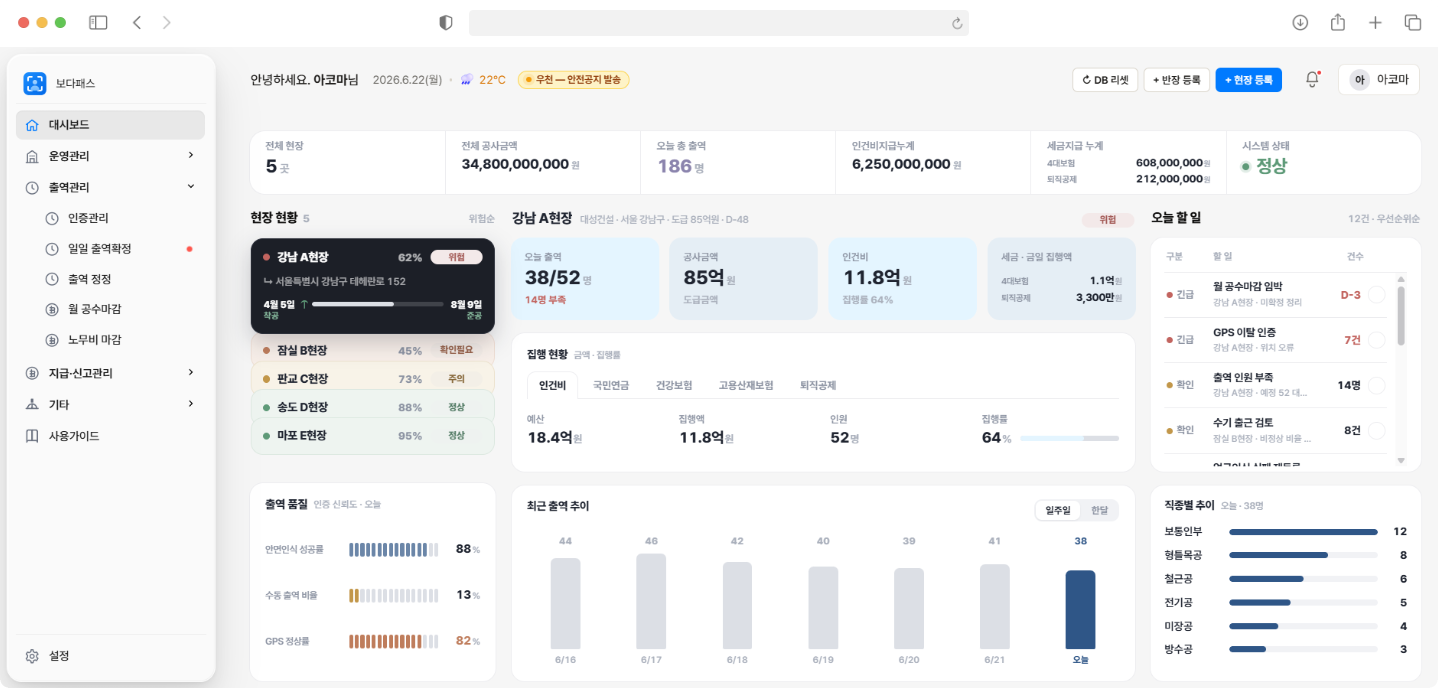 보다패스 관리자 대시보드 — 현장별 출역·집행 현황과 공수 추이를 한 화면에서 감독